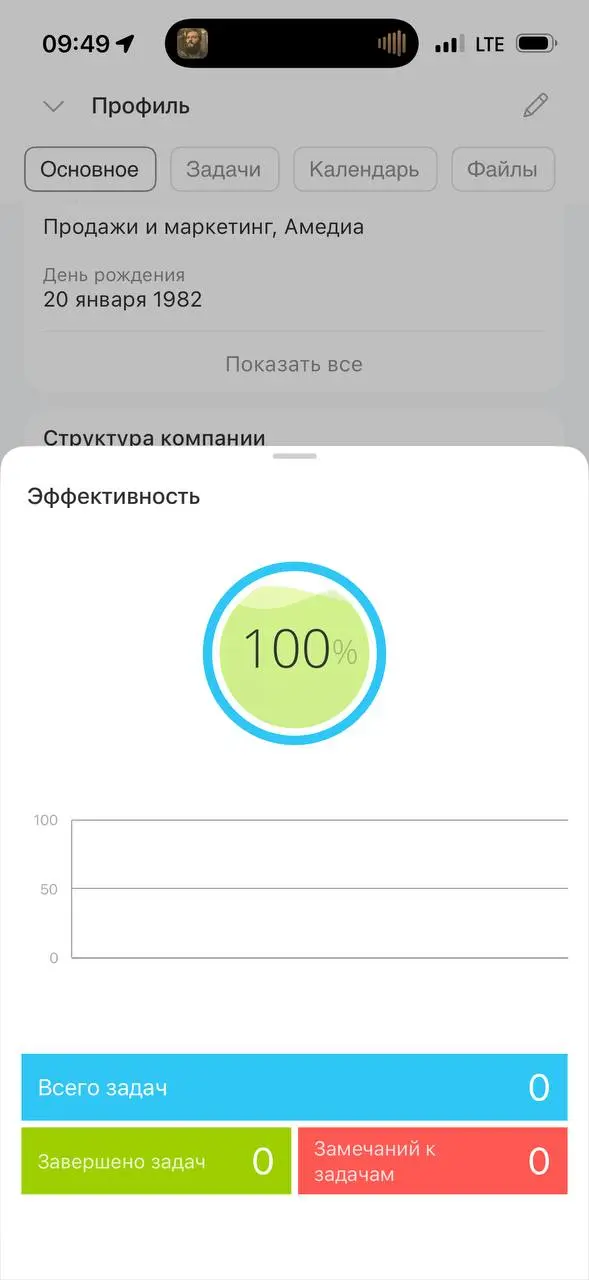 Никто:
Ни единой души:
Ген дир: если на тебе не будет висеть никаких задач, то и эффективность будет на высоте | Сетка — социальная сеть от hh.ru