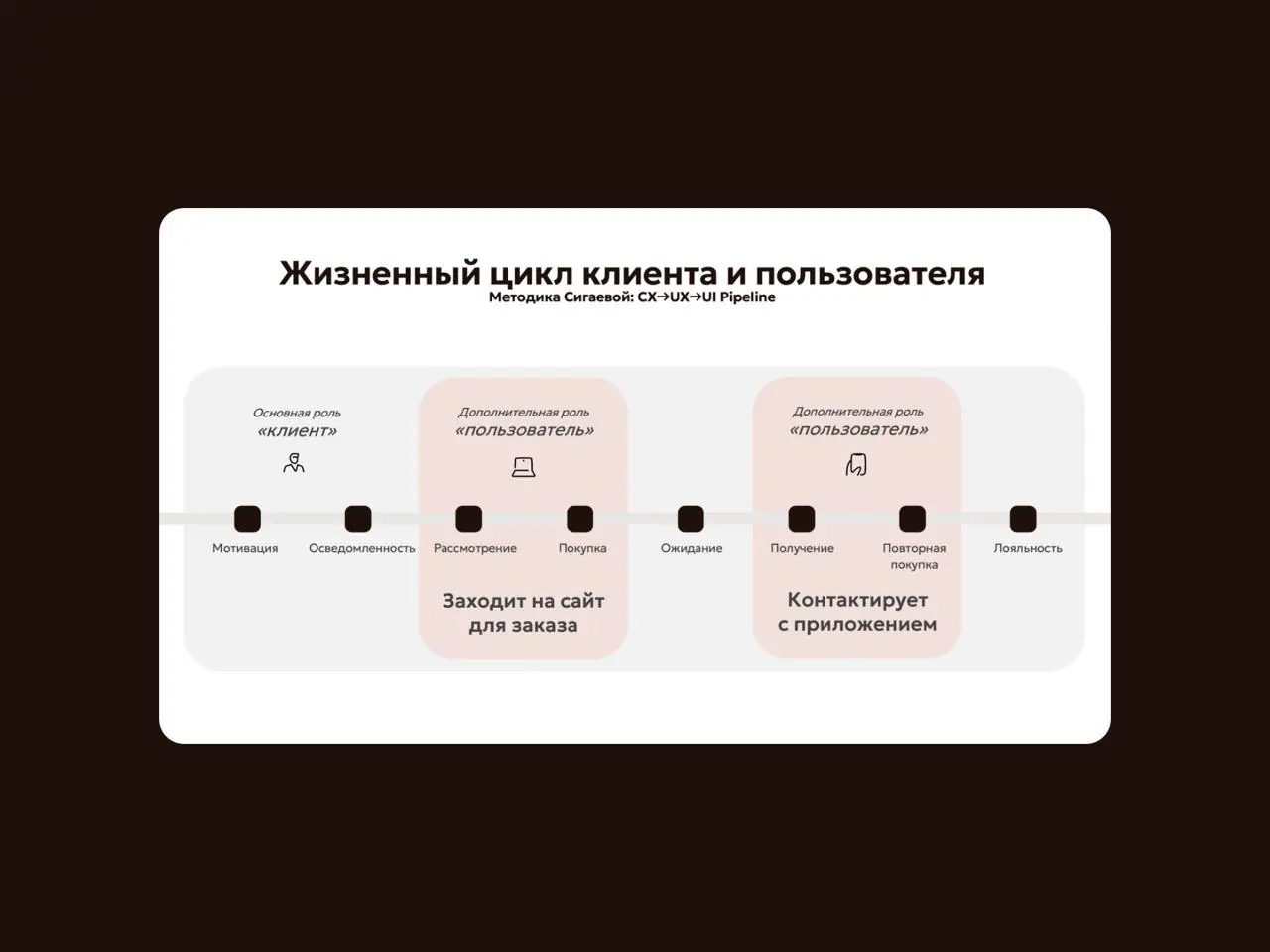 💎 Методика Сигаевой: как создать продукт через связку CX→UX→UI
Даша Сигаева, исследователь с магистерской степенью МГУ, делится авторской методикой проектирования цифровых продуктов | Сетка — социальная сеть от hh.ru
