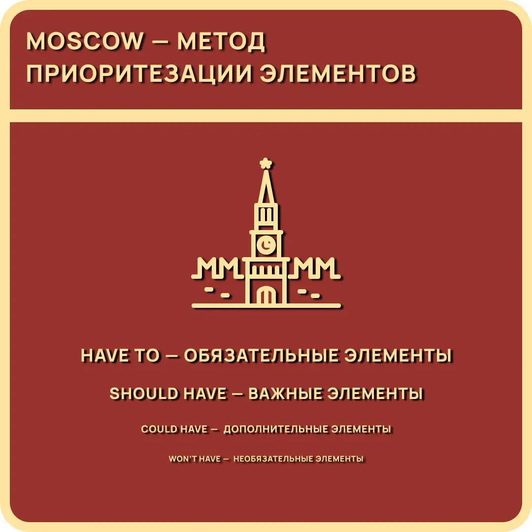 Метод приоритезации "MoSCoW" | Сетка — социальная сеть от hh.ru
