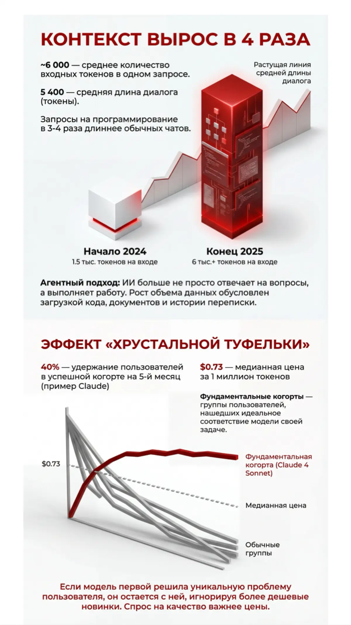 Что происходит с ИИ на самом деле. | Сетка — социальная сеть от hh.ru