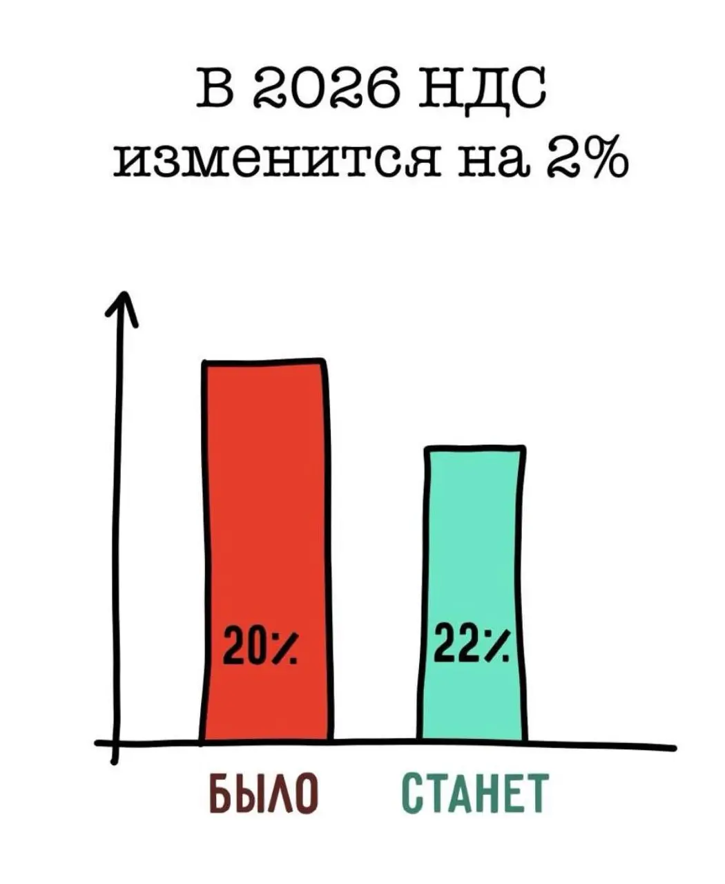 По мотивам нашего недавнего опроса, практически 🤗 ну и #пятничное | Сетка — социальная сеть от hh.ru