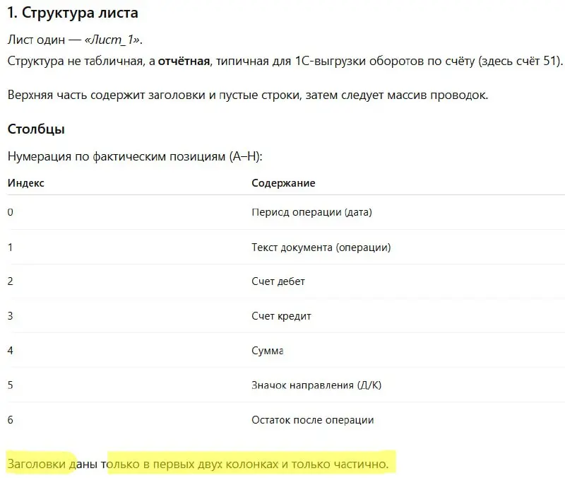 😝☺️😝😝🤯😉😛😊😘🙂
Продолжаем тему обработки файлов Excel с помощью ИИ.
Предлагаю протестировать промпты. В скринах часть (ответы очень объемные) ответов при работе с карточкой счета 51 (выгрузка из 1С) | Сетка — социальная сеть от hh.ru