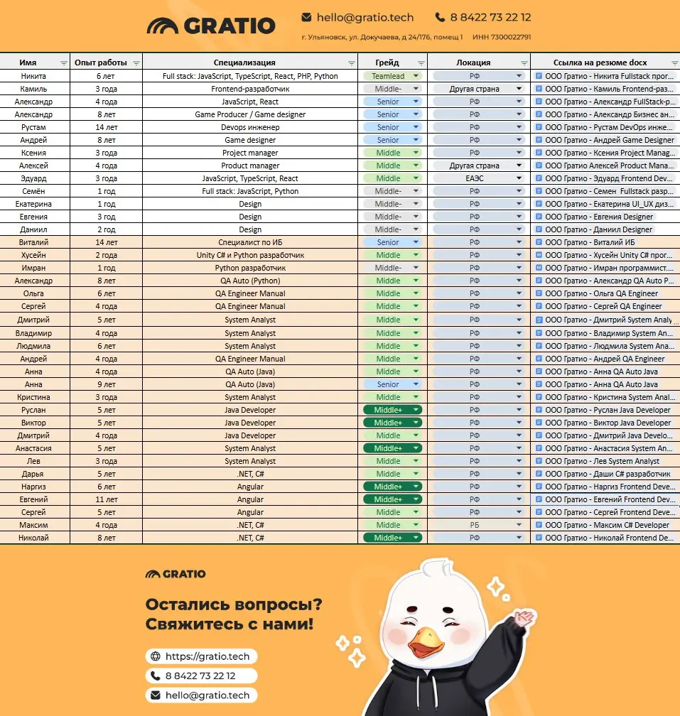 Gratio пополнили команду!
Новые специалисты:
Java Developer
System Analyst
.NET, C#
Angular
Хотите кого-то к себе на усиление или команду целиком?
Напишите нам:
hello@gratio | Сетка — социальная сеть от hh.ru