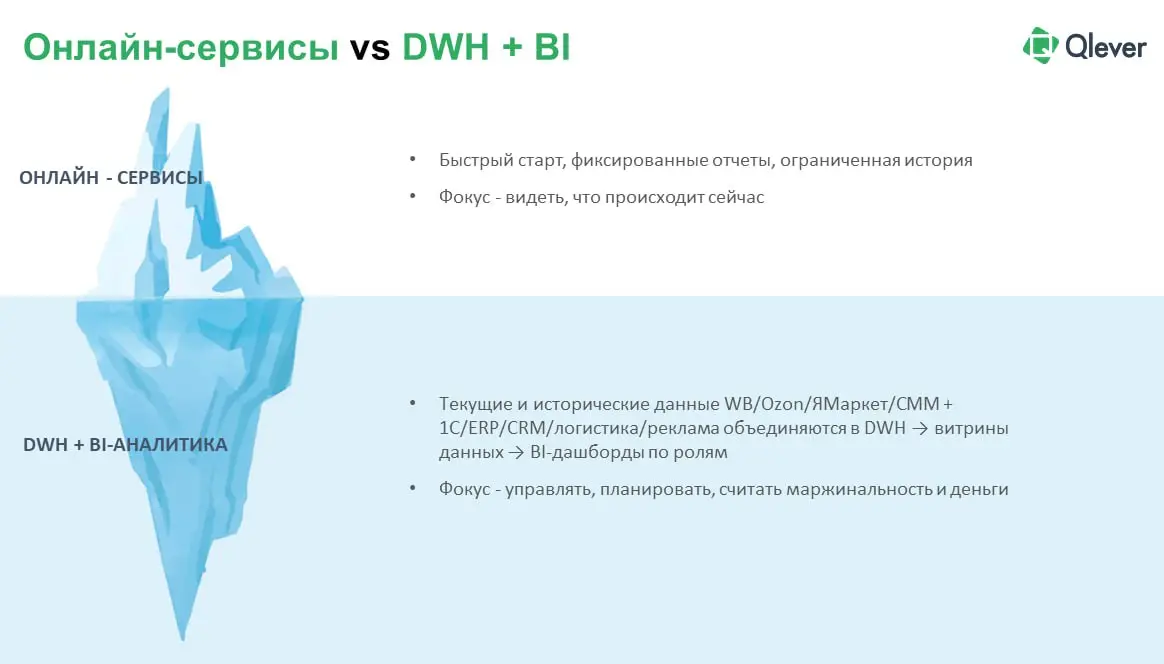 🛍 Как объединить данные WB, OZON, Яндекс Маркет, MPStats и 1C в единую систему принятия решений?
На открытой онлайн-встрече «DWH и аналитика маркетплейсов» эксперты Qlever Solutions обсудили трудности... | Сетка — социальная сеть от hh.ru