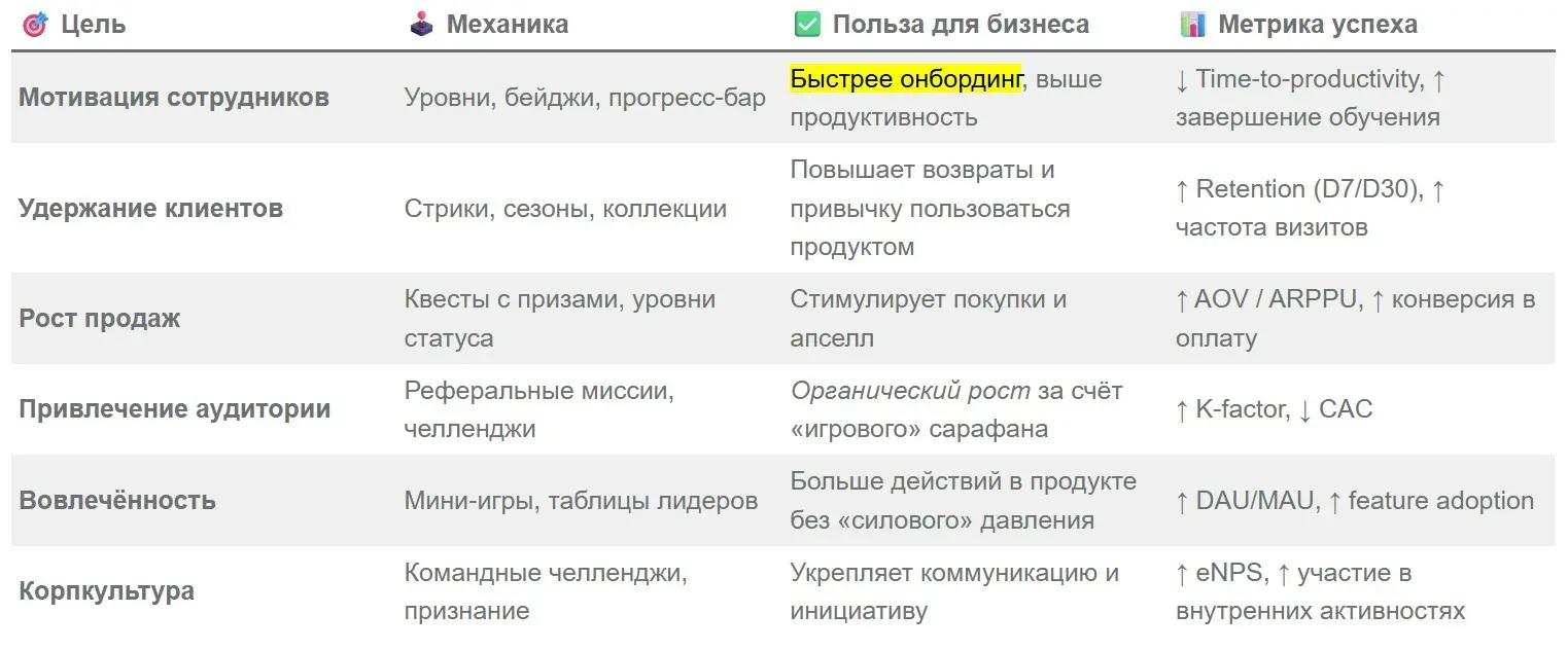 Зачем компаниям «игровой подход» именно сейчас? | Сетка — социальная сеть от hh.ru