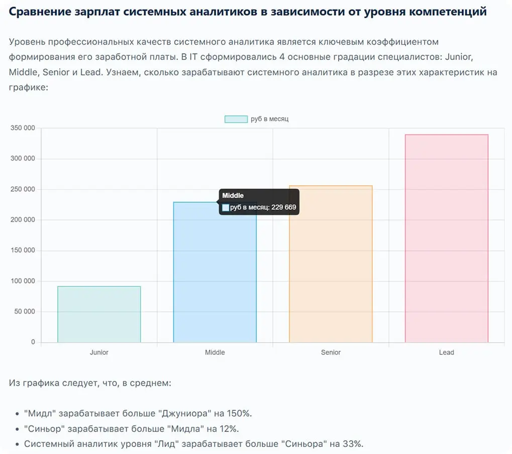 Пока ты ждешь индексацию на 10% — рынок платит x2 твоим коллегам
Парадокс рынка: системные аналитики, которые лояльно "сидят ровно", получают на 30-50% меньше тех, кто выходит на рынок | Сетка — социальная сеть от hh.ru