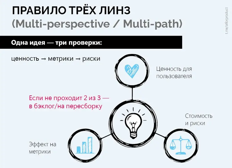 Как выбирать продуктовую стратегию без туннельного мышления с помощью ИИ
Сегодня разберём 2 приёма, которые помогают не залипать на первой “красивой” идее | Сетка — социальная сеть от hh.ru