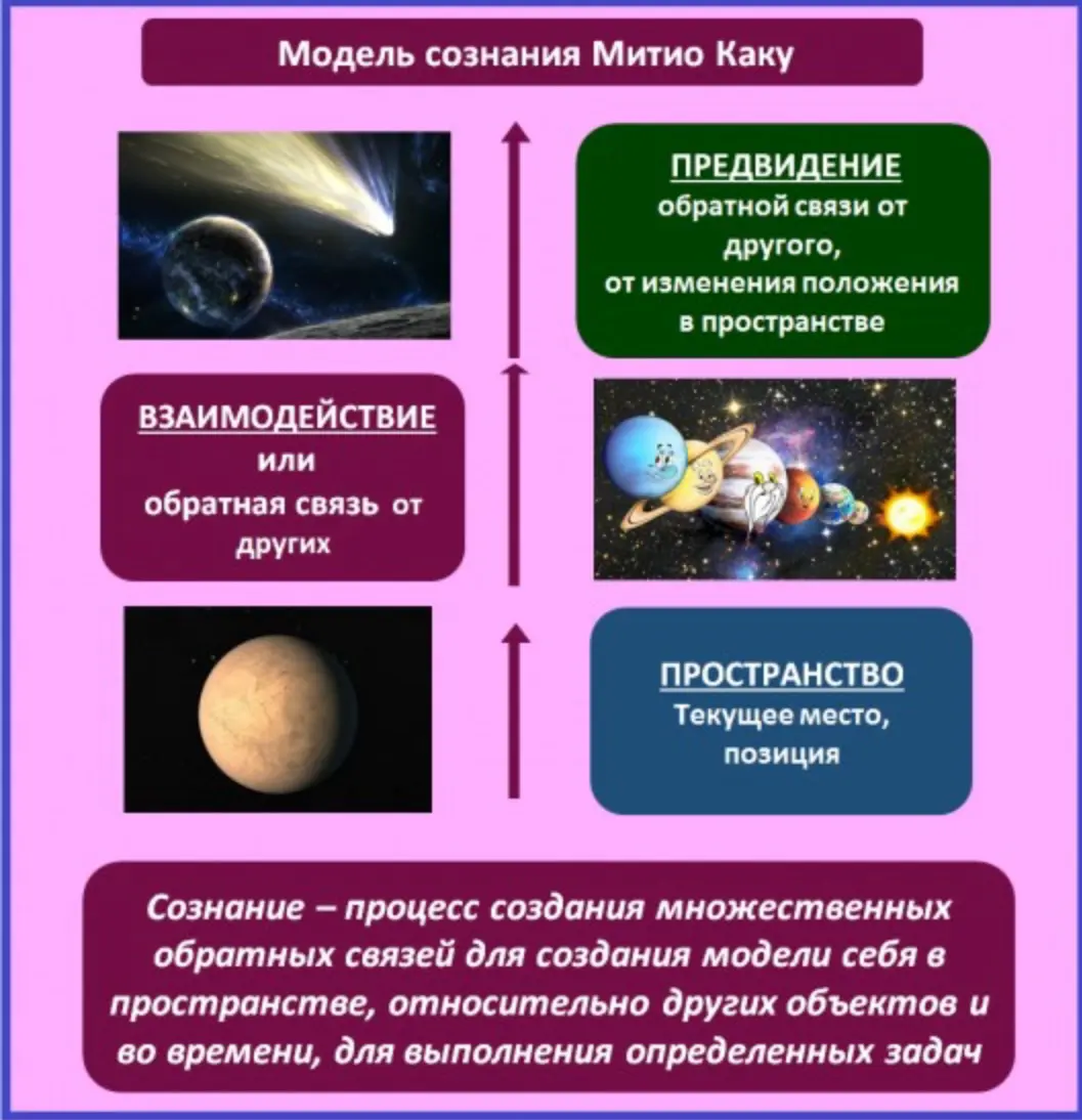 Сознание глазами физиков | Сетка — социальная сеть от hh.ru