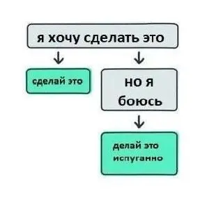 Схемка на все случаи жизни 😂
#Юмор@poldner | Сетка — социальная сеть от hh.ru
