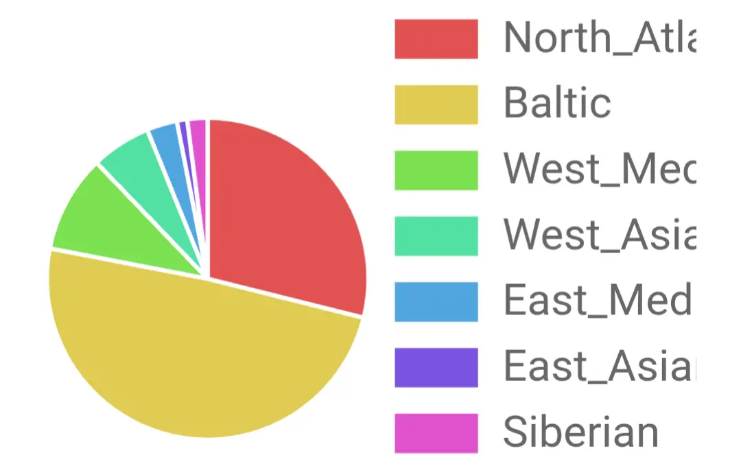 Идентичность | Сетка — социальная сеть от hh.ru