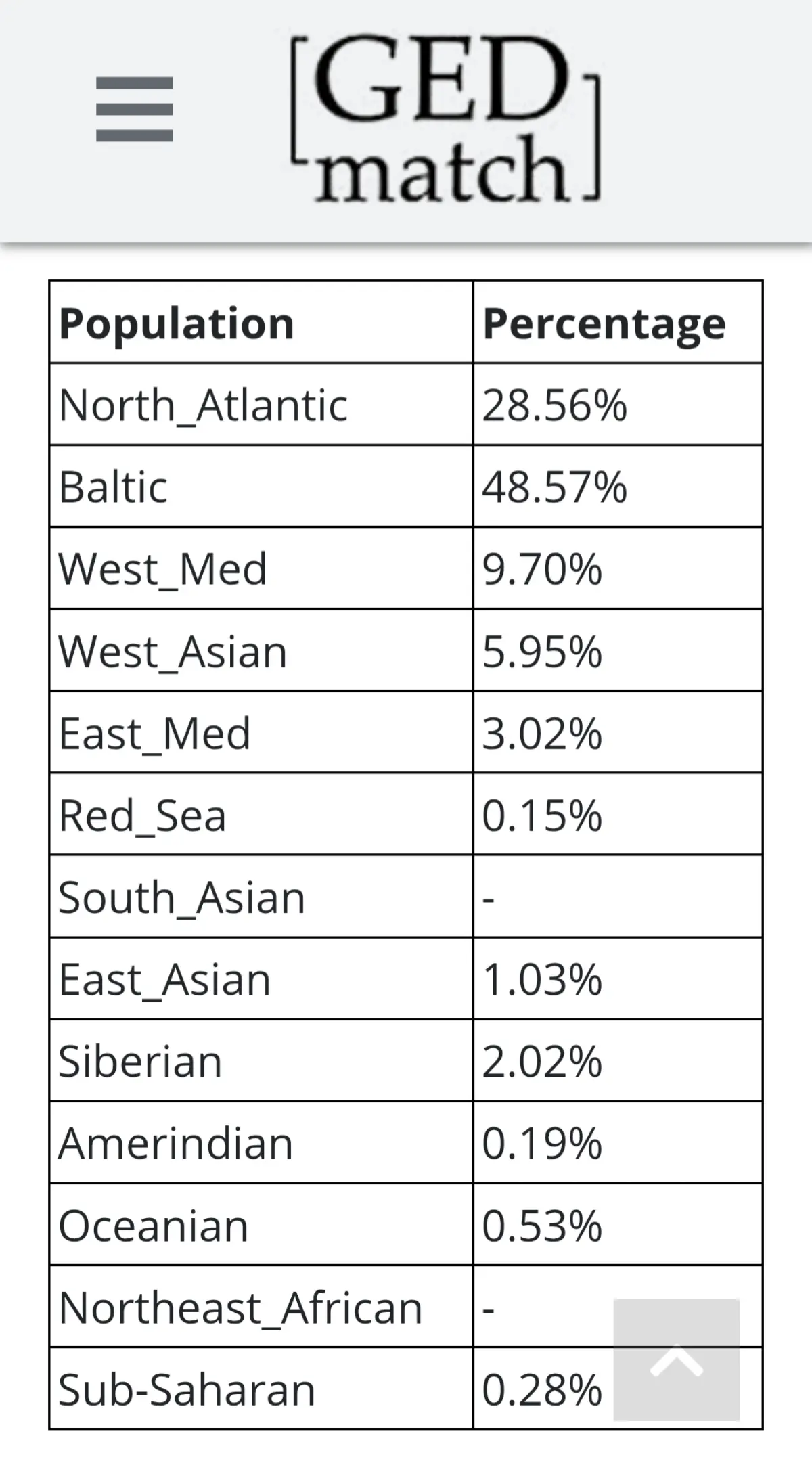 Идентичность | Сетка — социальная сеть от hh.ru