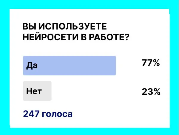 💡 Результаты опроса впечатляют: | Сетка — социальная сеть от hh.ru