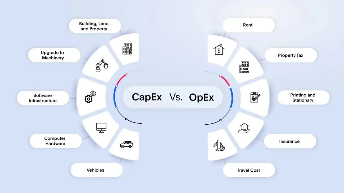 CAPEX и OPEX - финансовый алфавит успешного застройщика | Сетка — социальная сеть от hh.ru
