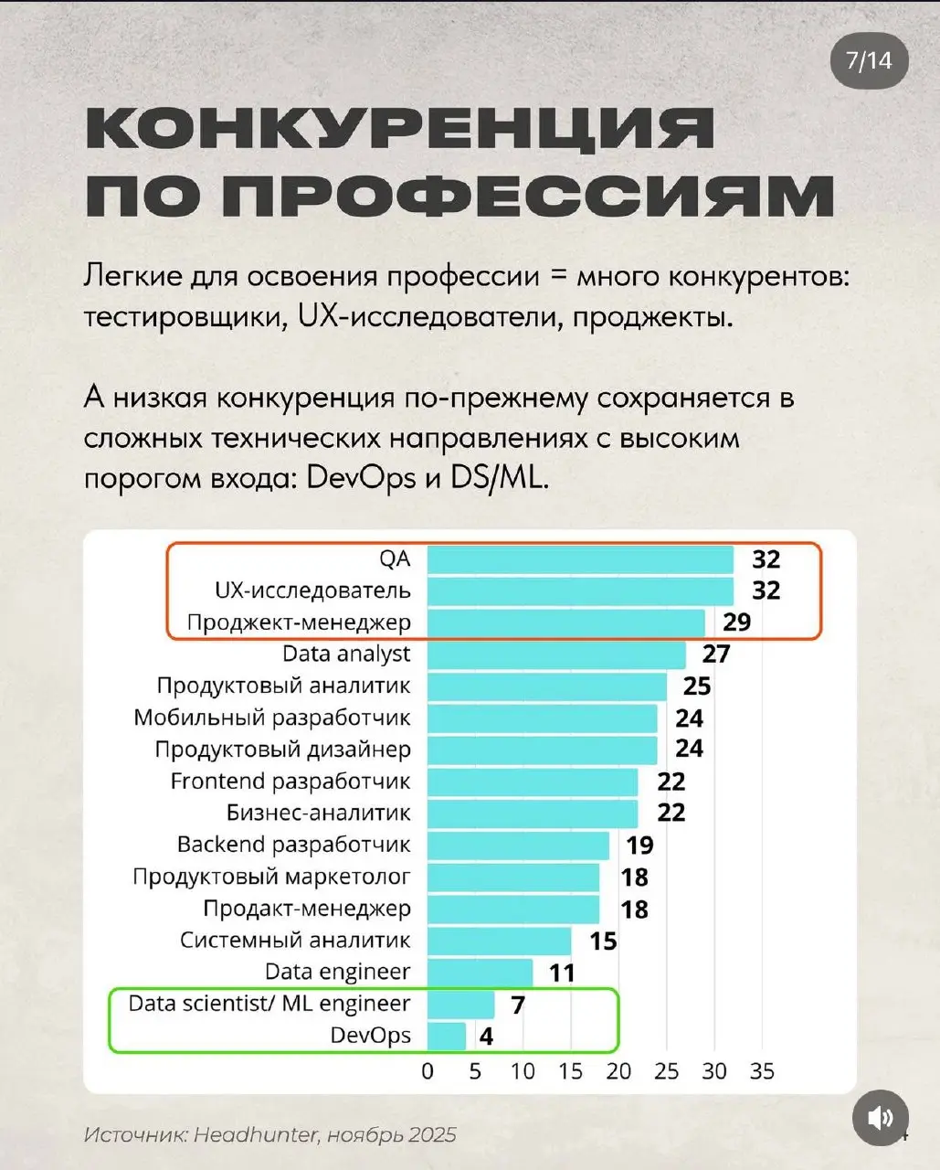 Инсайты не мои, но инфа оч важная и актуальная для тех, кто сейчас также, как и я пребывает в поиске работы
➡️➡️ Полный пост смотреть тут | Сетка — социальная сеть от hh.ru