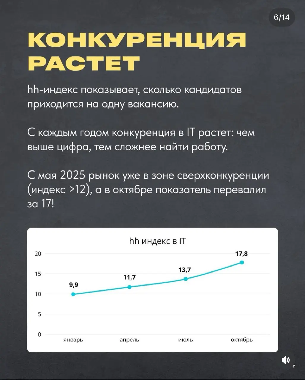 Инсайты не мои, но инфа оч важная и актуальная для тех, кто сейчас также, как и я пребывает в поиске работы
➡️➡️ Полный пост смотреть тут | Сетка — социальная сеть от hh.ru