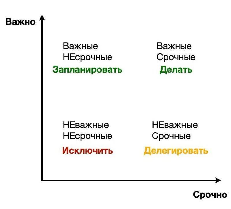 Еще одна понравившаяся формулировка:
Нужно перестать решать проблемы и начать реализовывать возможности.
По-моему это - пояснение правильных приоритетов к рабочим делам в матрице Эйзенхауэра | Сетка — социальная сеть от hh.ru