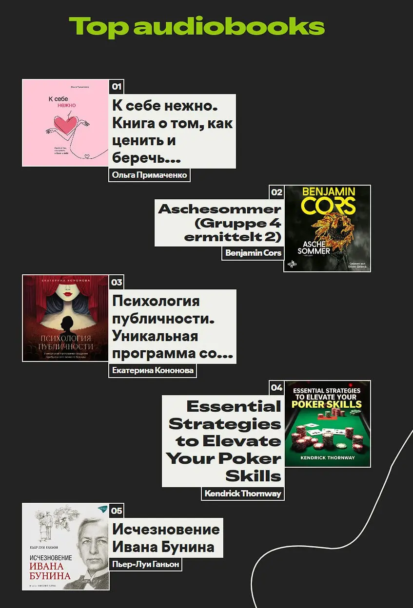 Итоги года подкаста "Маркетинг и реальность" на Spotify ^^
Всегда интересно получать статистику от плеера Spotify, учитывая, что он отражает слушанье подкаста за рамками России | Сетка — социальная сеть от hh.ru