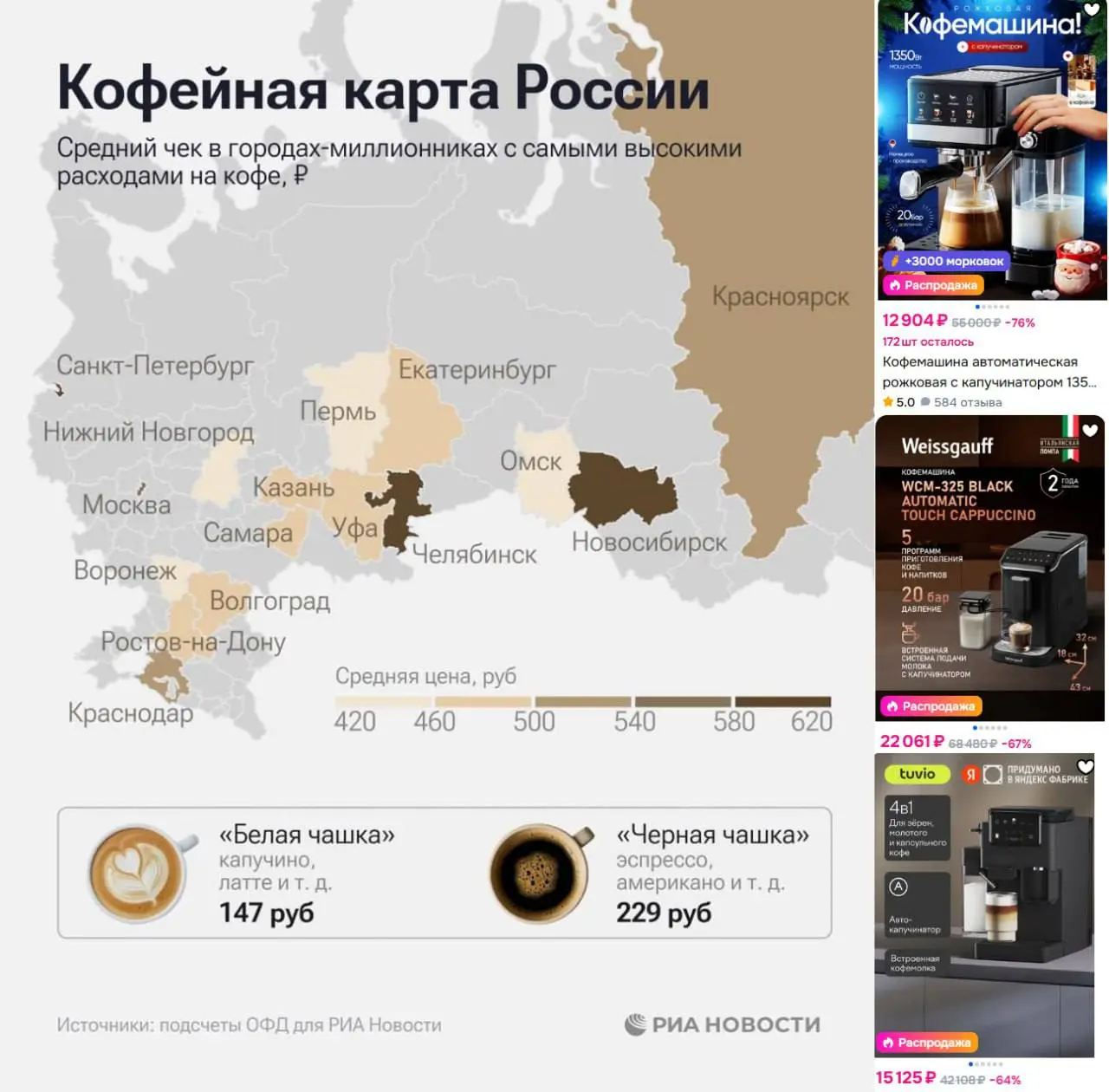 Теперь утро начинается не с кофе☕️
Как сегодня начали день? С чашки кофе?
Если да, то этот пост вам точно будет интересен | Сетка — социальная сеть от hh.ru