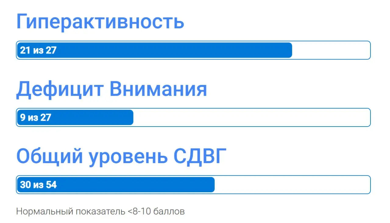 Тест на СДВГ
Хехе, это много объясняет. А еще я закинул это в ChatGPT, и она рубль в рубль описала меня, и то, как у меня проявляется это в поведении и мои слабые стороны | Сетка — социальная сеть от hh.ru
