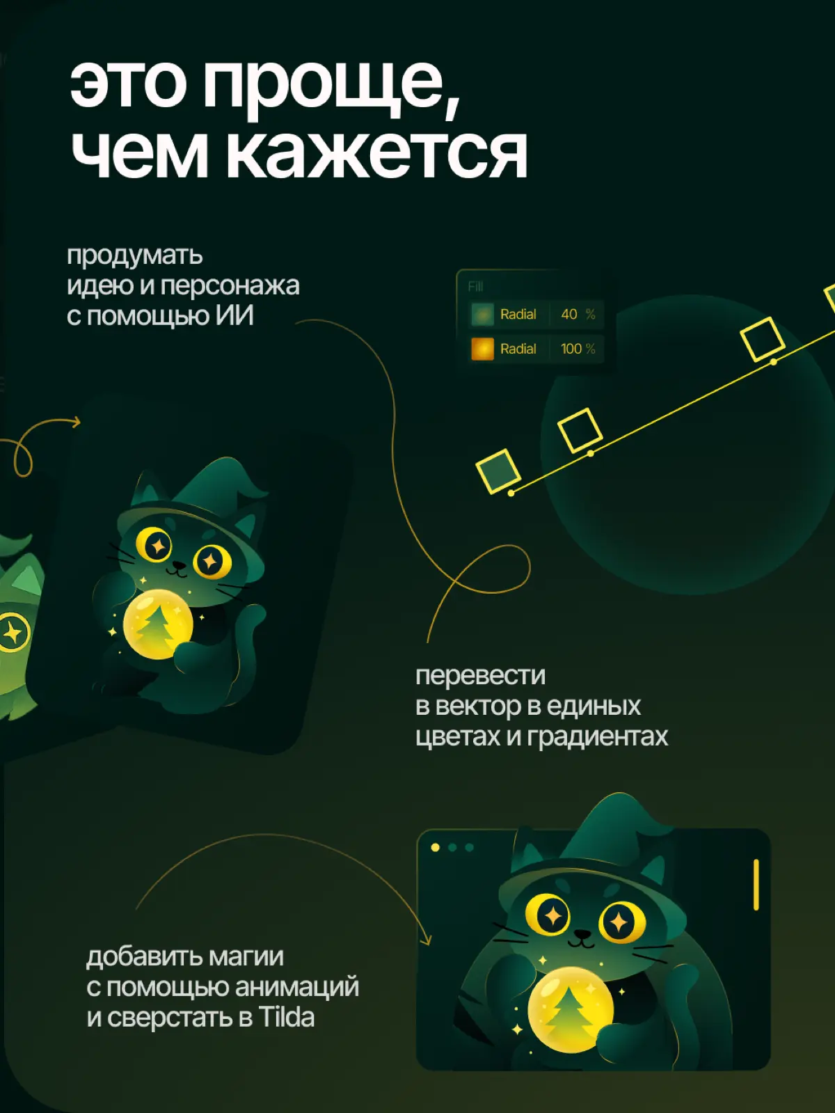 Сделаем твой личный Адвент за 5 дней | Сетка — социальная сеть от hh.ru