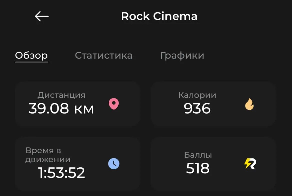 Вот такие сегодня цифры 😅
Под концерт Imagine Dragons готова еще часа два покрутить педали | Сетка — социальная сеть от hh.ru