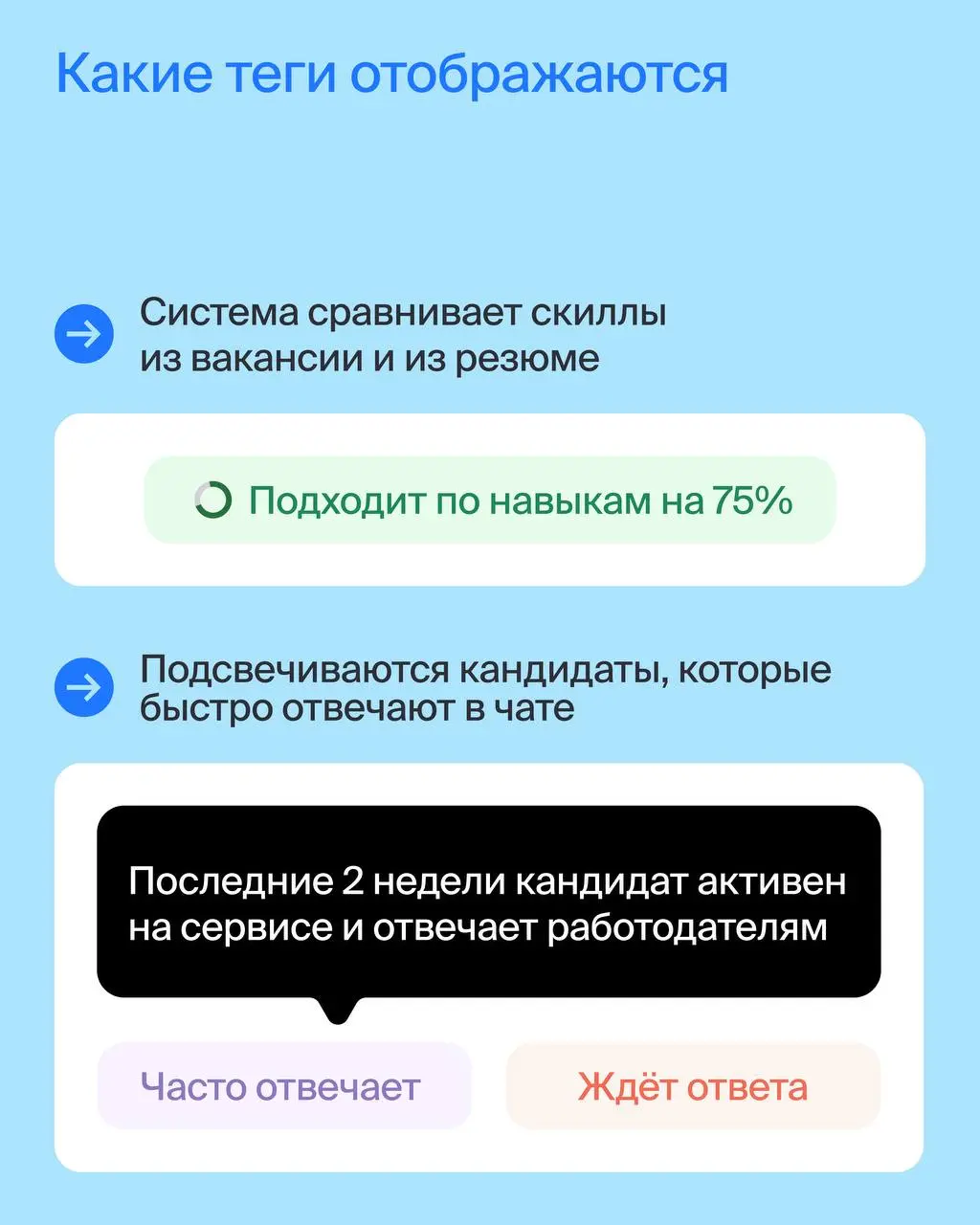 Вечер воскресенья и утро понедельника — идеальное время наконец откликнуться на вакансию, которая давно в избранном | Сетка — социальная сеть от hh.ru