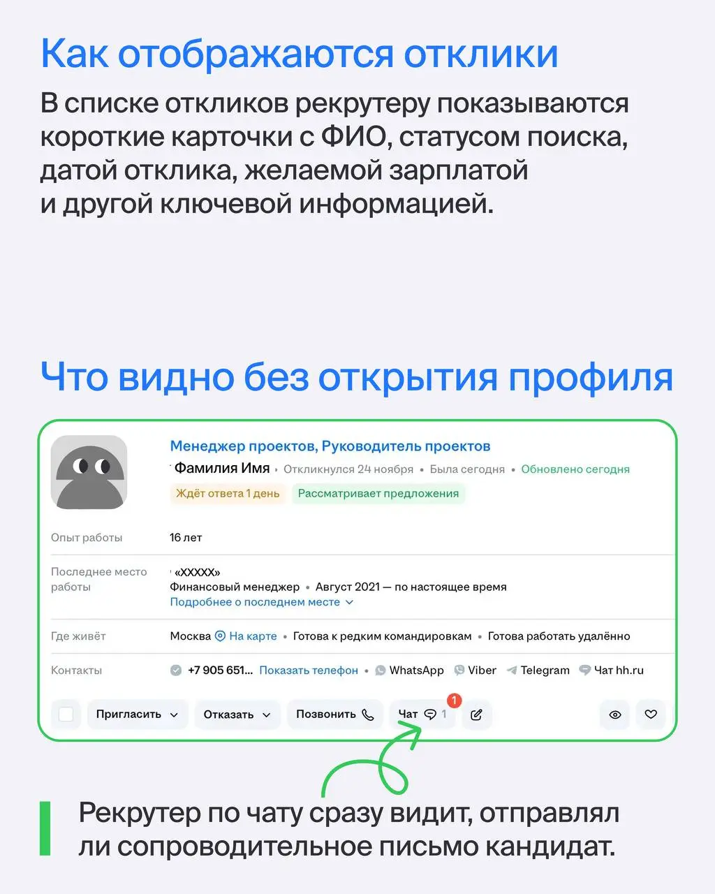 Вечер воскресенья и утро понедельника — идеальное время наконец откликнуться на вакансию, которая давно в избранном | Сетка — социальная сеть от hh.ru