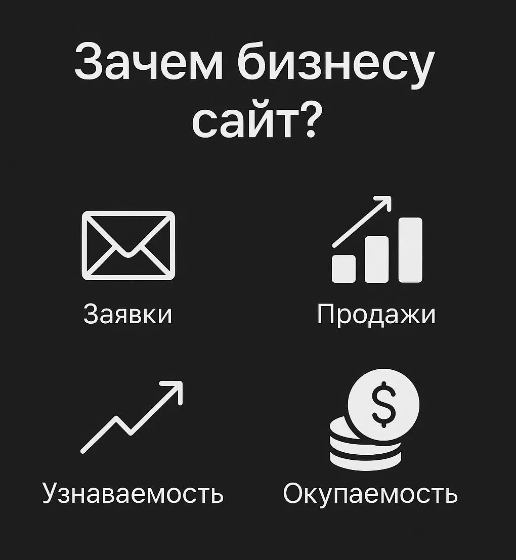 Зачем бизнесу сайт? | Сетка — социальная сеть от hh.ru