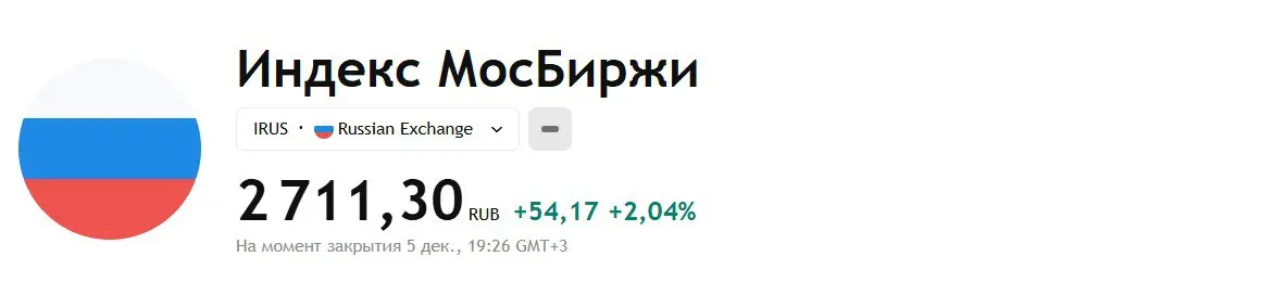 ФОНДОВЫЙ ИНДЕКС (IRUS)
Фондовый индекс — это показатель, отражающий состояние фондового рынка. Это не одна акция, а корзина из акций крупных компаний, объединенных по определенным правилам | Сетка — социальная сеть от hh.ru
