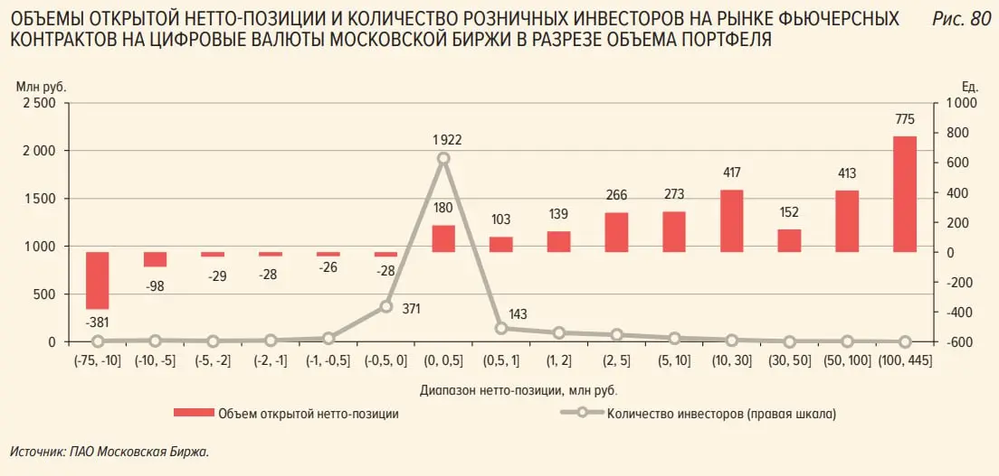 🇷🇺 ЦБ оценил объем операций с криптоактивами в России
Согласно новому отчету Банка России о финансовой стабильности, совокупные вложения населения в российские финансовые инструменты, связанные с крип... | Сетка — социальная сеть от hh.ru
