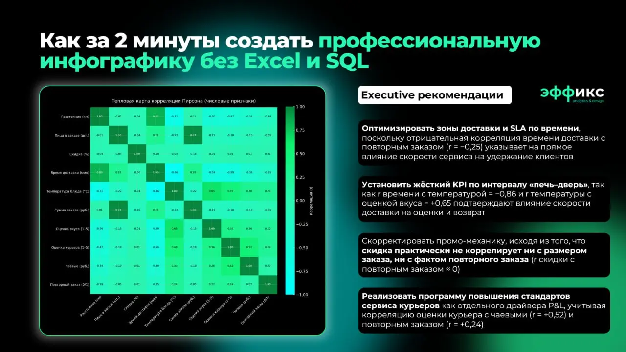 [Кейс] Как за 5 минут сделать профессиональную инфографику без Excel и SQL  
Всем привет!
Давно не виделись.  
Стартуем с интересного кейса по работе с таблицами в ChatGPT | Сетка — социальная сеть от hh.ru