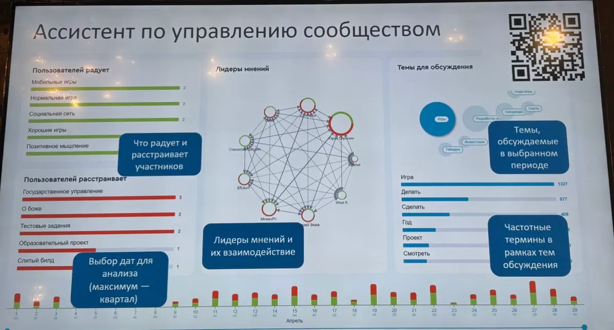 Нужна ли нам этика использования ИИ в управлении персоналом? | Сетка — социальная сеть от hh.ru