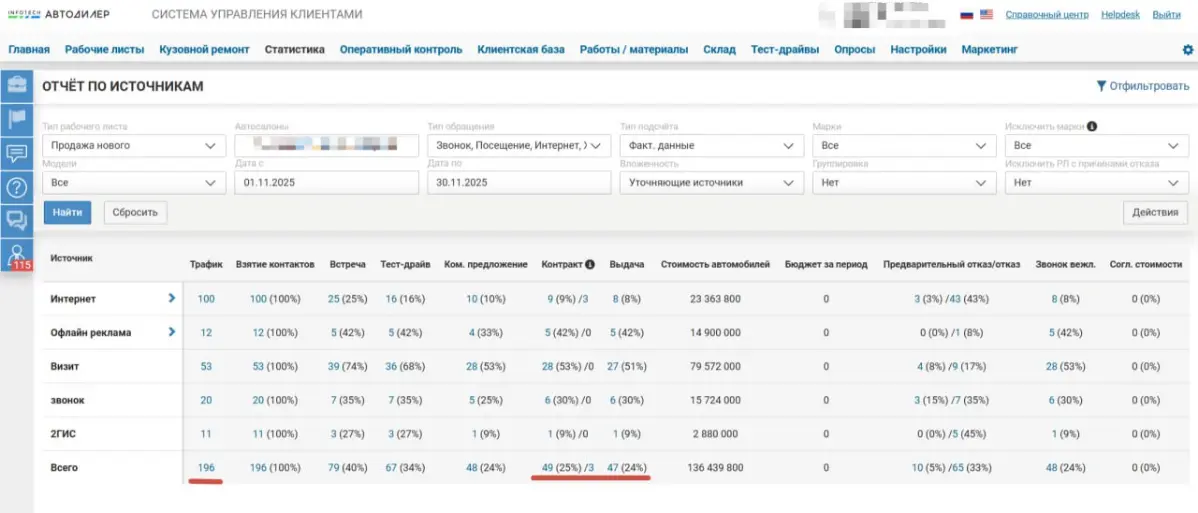 График падения рынка. | Сетка — социальная сеть от hh.ru