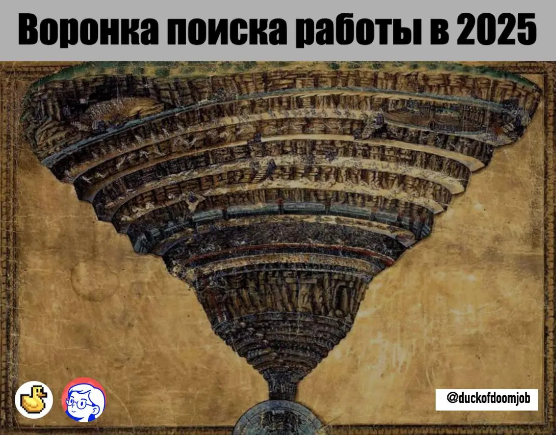 ВОРОНКА ПОИСКА РАБОТЫ В 2025 | Сетка — социальная сеть от hh.ru