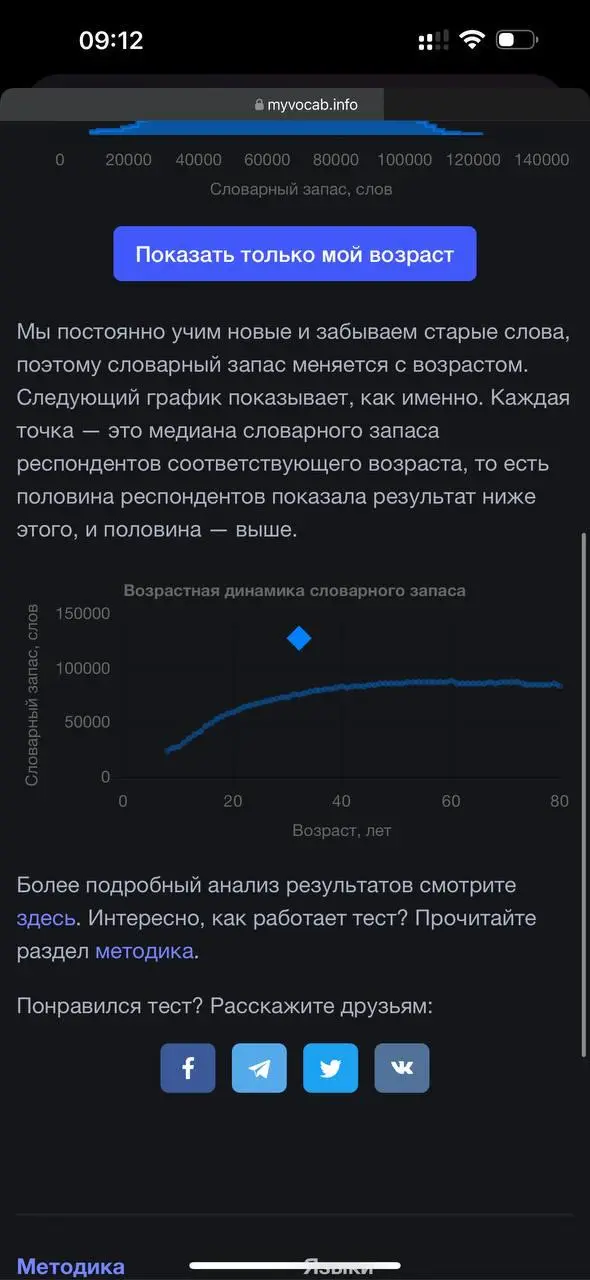Великий и могучий
Я много раз говорила, что не люблю читать | Сетка — социальная сеть от hh.ru