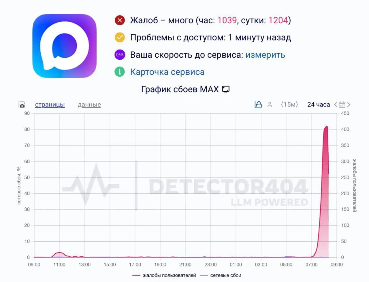 Мессенджер Max «упал»
Сегодня утром пользователи не могут ни отправить сообщения, ни позвонить.
До этого в сети писали о случаях взломов аккаунтов пользователей «национального мессенджера» | Сетка — социальная сеть от hh.ru