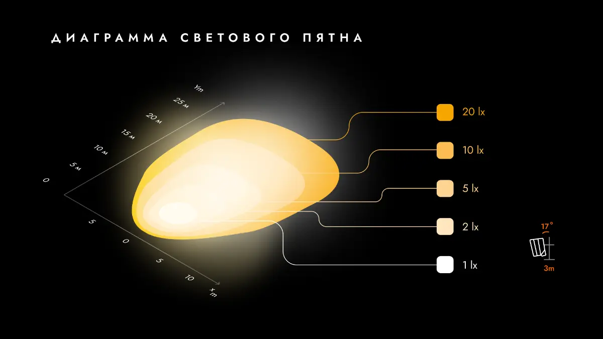 🚨 Дизайн презентации фары для спецтехники | Сетка — социальная сеть от hh.ru