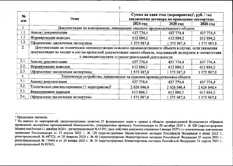 💸 Стоимость проведения экспертизы промышленной безопасности не изменится
ℹ️ Соответствующий приказ Ростехнадзора от 31.10.2025 № 378 опубликован на портале правовой информации | Сетка — социальная сеть от hh.ru