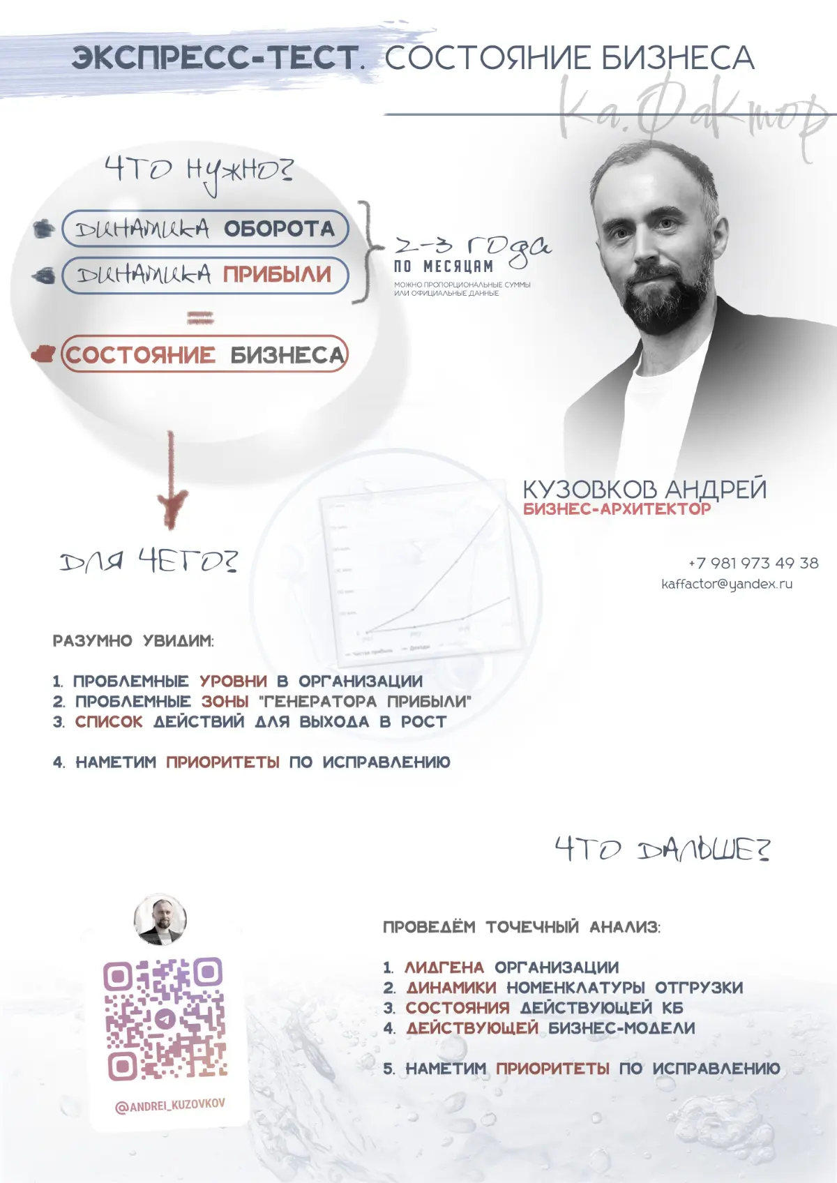 Экспресс-тест состояния бизнеса за 5 часов | Сетка — социальная сеть от hh.ru