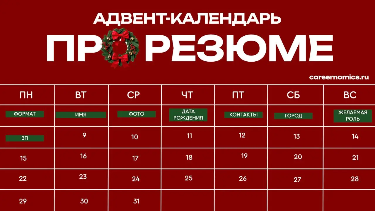 Зарплатные ожидания в резюме
Когда ты занимаешься подбором, то тебе хочется сразу понимать, сколько денег хочет кандидат | Сетка — социальная сеть от hh.ru