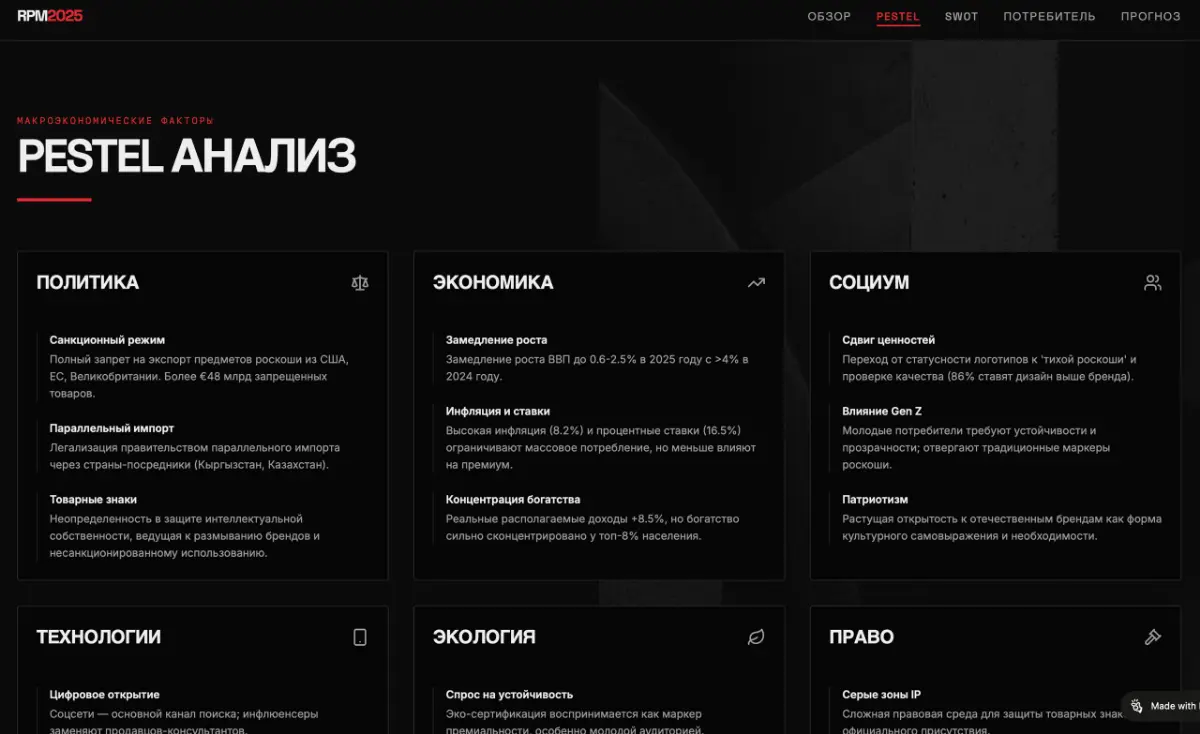 Manus - лучшая замена ChatGPT | Сетка — социальная сеть от hh.ru