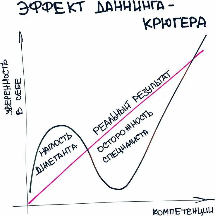 Почему любят наглых? От эйчаров и маркетологов до бабушек на скамейке
💭
Есть такая закономерность, возможно, вы тоже с ней сталкивались | Сетка — социальная сеть от hh.ru