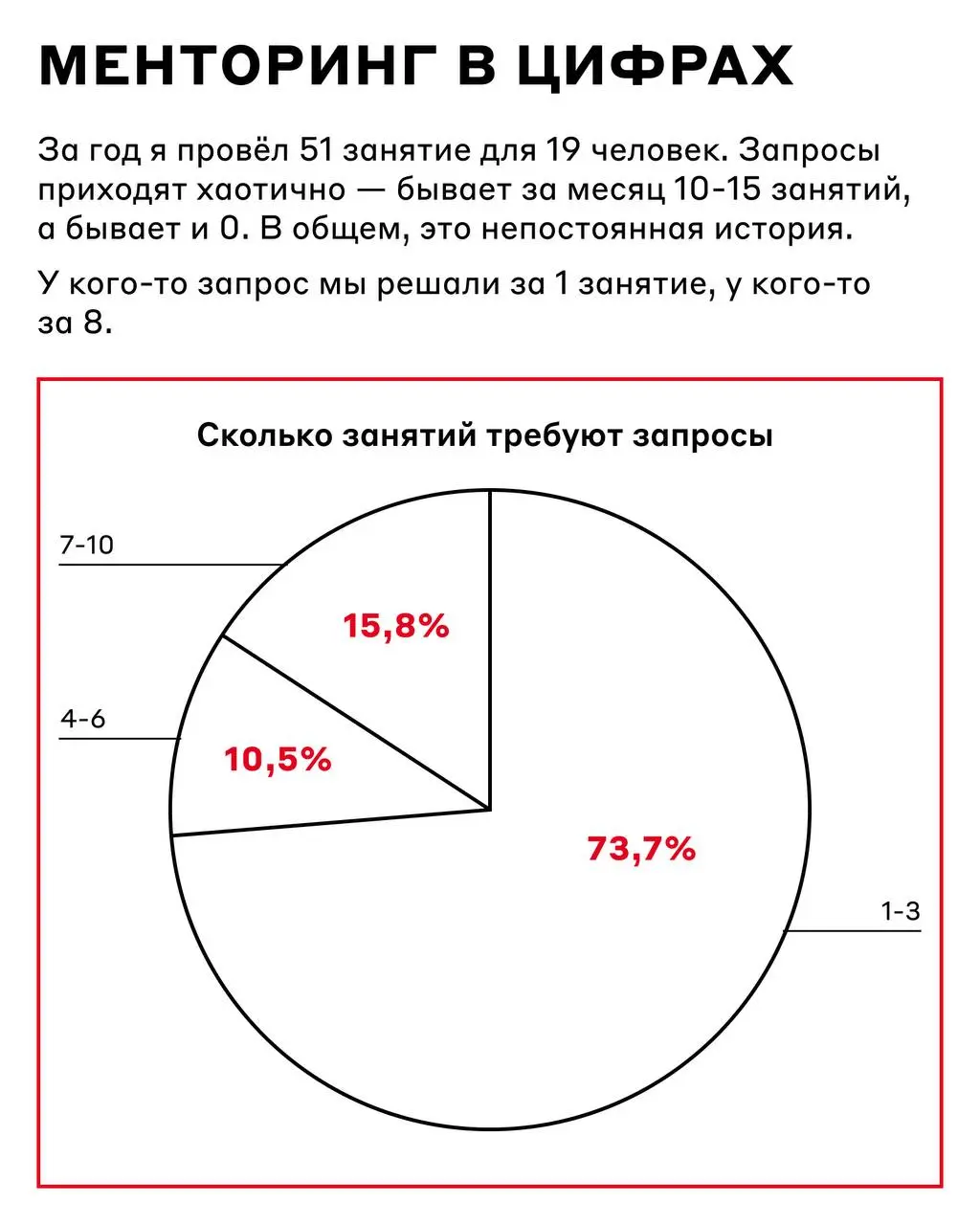Мудрый IT-гуру, помоги 🙏
IT-менторство — реально работающий способ разобраться в своём карьерном треке, найти точки роста или даже освоить профессию с нуля | Сетка — социальная сеть от hh.ru