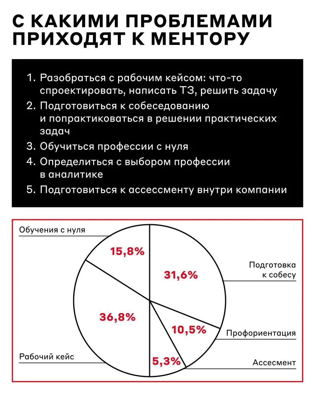 Мудрый IT-гуру, помоги 🙏
IT-менторство — реально работающий способ разобраться в своём карьерном треке, найти точки роста или даже освоить профессию с нуля | Сетка — социальная сеть от hh.ru