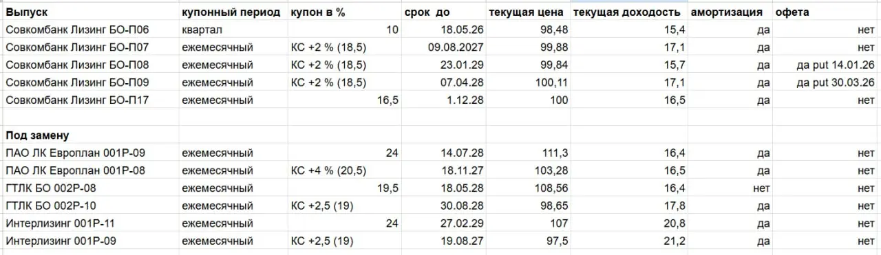 🦁 Совкомбанк Лизинг: Винная карта. Что заказывать, а от чего будет изжога? (Часть 3)
Коллеги, мы прошли долгий путь. В первой серии мы поняли, что стратегически компания — это «дочка» генерала | Сетка — социальная сеть от hh.ru