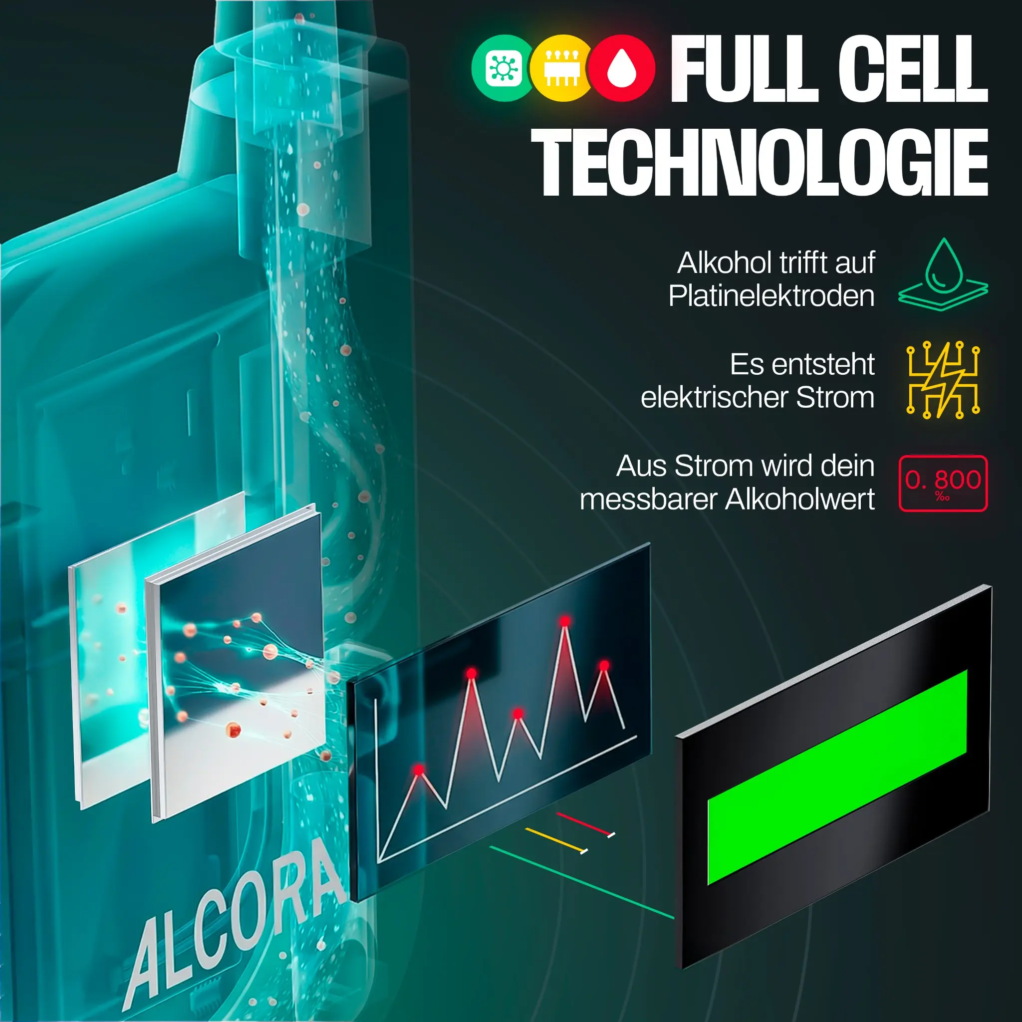 Дизайн листинга для Amazon · Премиальный алкотестер | Сетка — социальная сеть от hh.ru