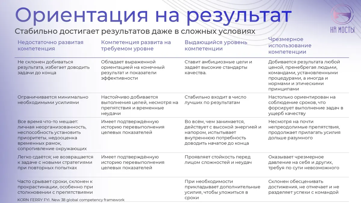 Ориентация на результат | Сетка — социальная сеть от hh.ru