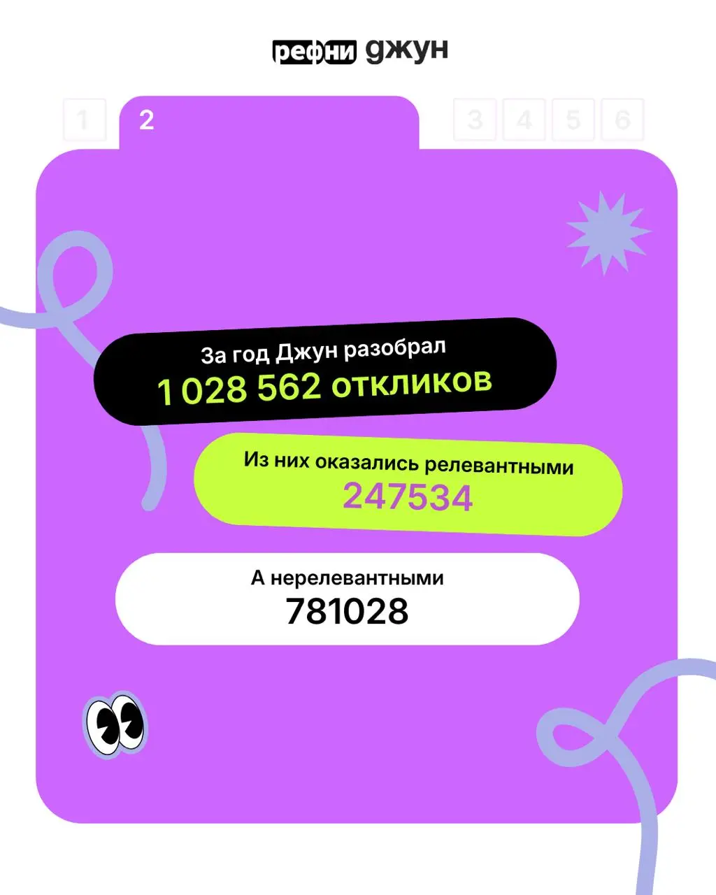 Аналитика по откликам кандидатов в 2025 году — подводим итоги с Джуном 💜
Мы проанализировали отклики, которые разобрал Джун в течение года работы | Сетка — социальная сеть от hh.ru