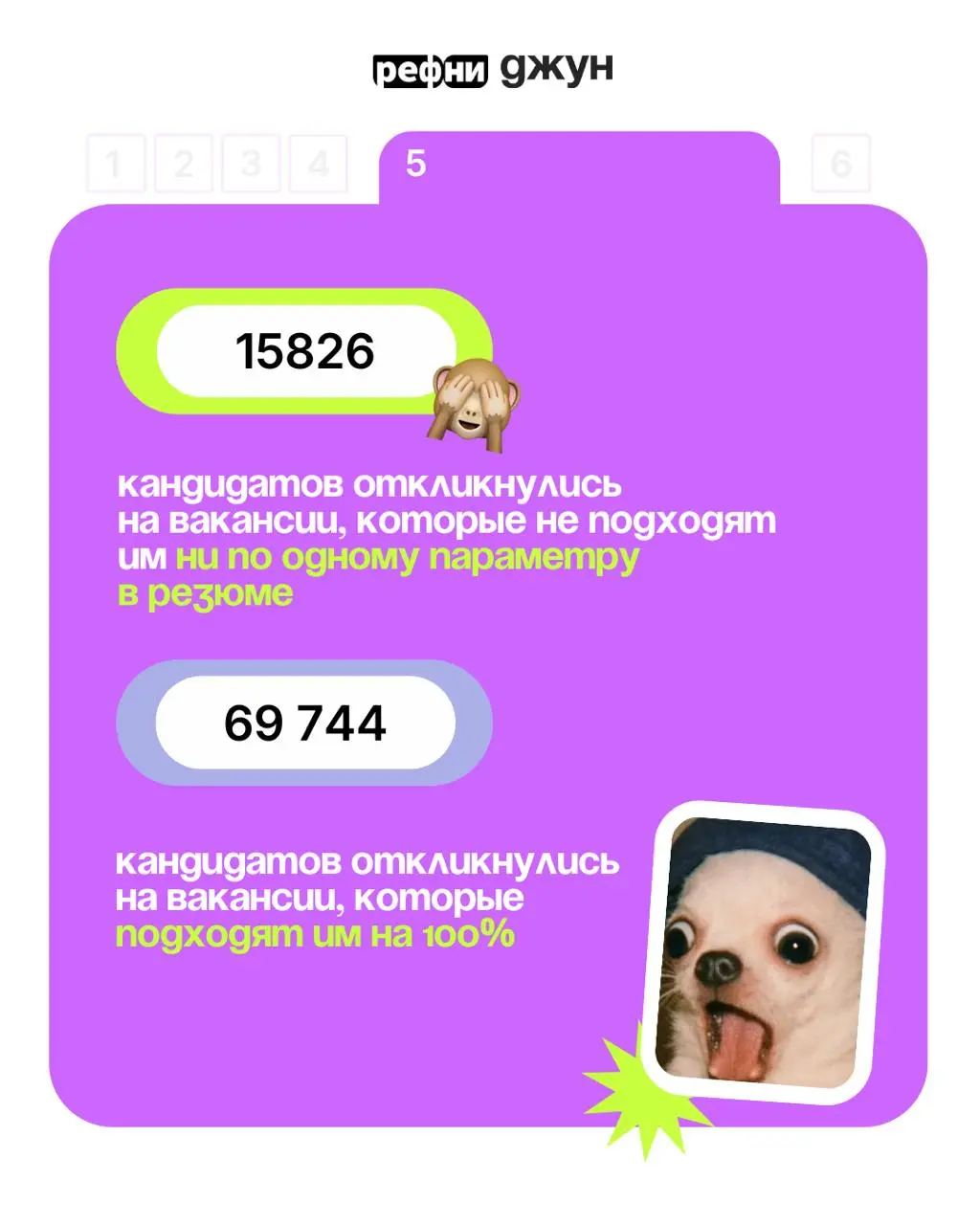 Аналитика по откликам кандидатов в 2025 году — подводим итоги с Джуном 💜
Мы проанализировали отклики, которые разобрал Джун в течение года работы | Сетка — социальная сеть от hh.ru