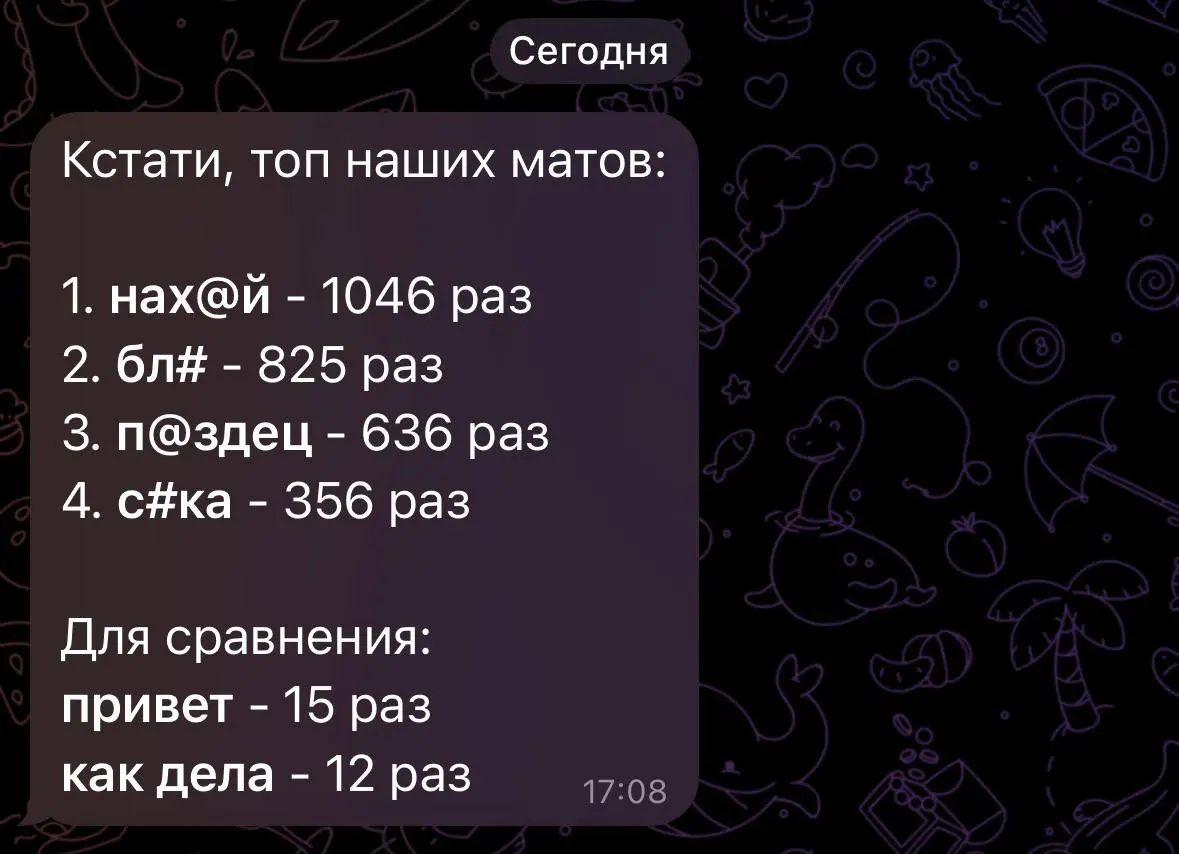 Тут слили ваши итоги года в рабочих чатах: | Сетка — социальная сеть от hh.ru